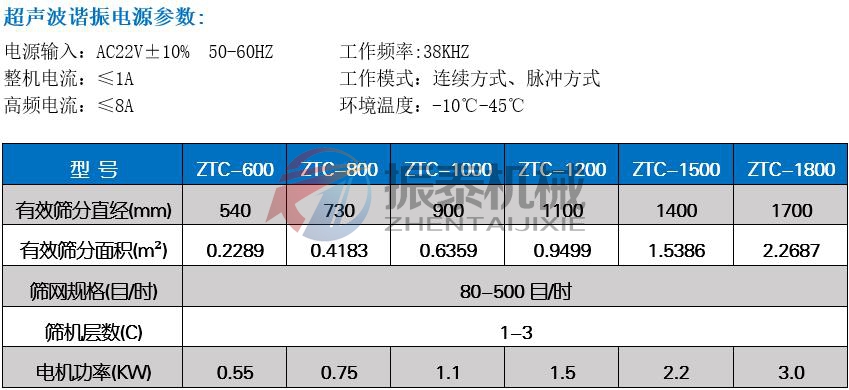 聚氨酯超声波振动筛技术参数