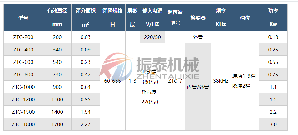 多晶硅聚氨酯超声波振动筛技术参数