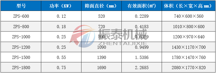 技术参数002