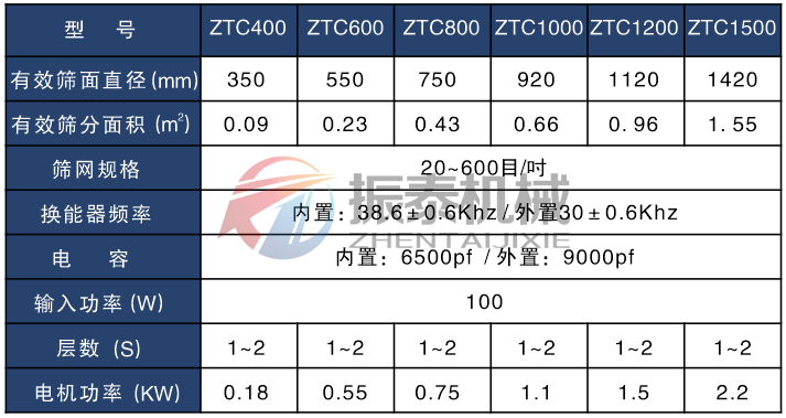 小麦淀粉超声波振动筛技术参数