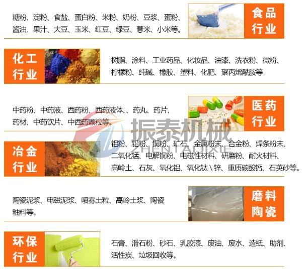三氧化二铬超声波振动筛使用行业
