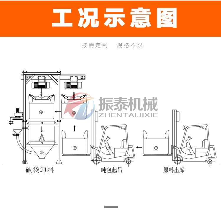 小苏打吨袋拆包机工况图