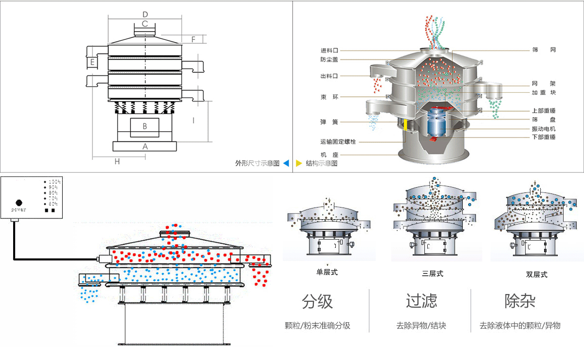 染料粉末超声波振动筛工作原理