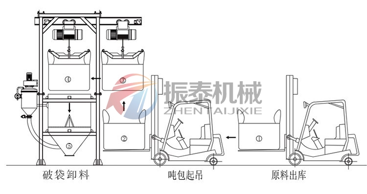 乙酸加钠吨袋拆包机