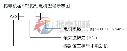 YZS型号示意图